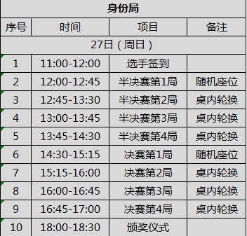 后争夺打响北京西安大区赛报名公告汇总开元棋牌王者之战丨年度总决赛名额最(图4)