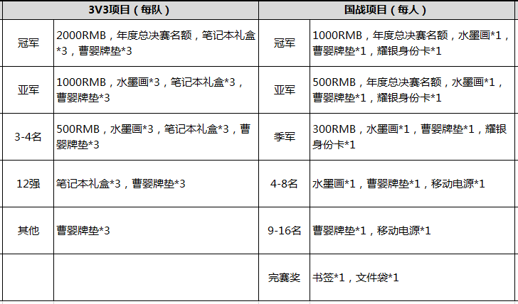 后争夺打响北京西安大区赛报名公告汇总开元棋牌王者之战丨年度总决赛名额最(图3)