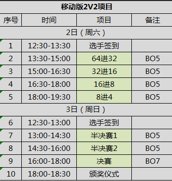 后争夺打响北京西安大区赛报名公告汇总开元棋牌王者之战丨年度总决赛名额最(图5)